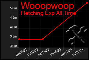 Total Graph of Wooopwoop