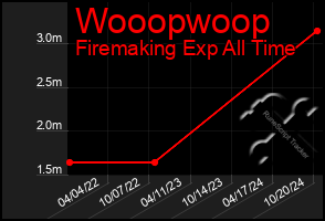 Total Graph of Wooopwoop