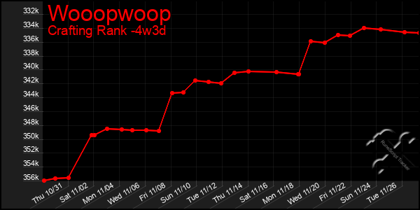 Last 31 Days Graph of Wooopwoop