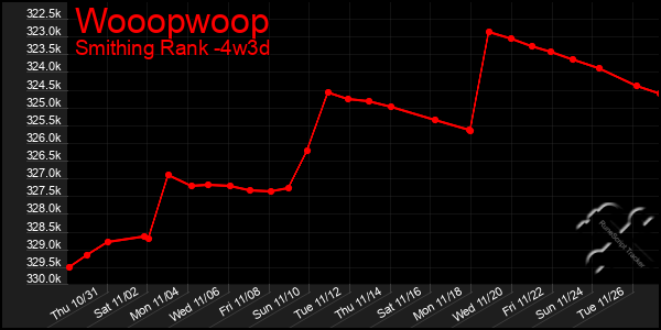 Last 31 Days Graph of Wooopwoop