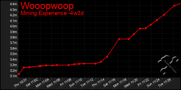 Last 31 Days Graph of Wooopwoop