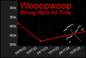 Total Graph of Wooopwoop