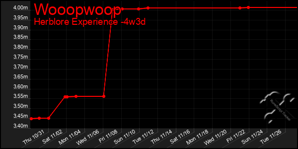 Last 31 Days Graph of Wooopwoop