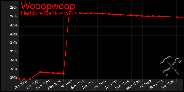 Last 31 Days Graph of Wooopwoop