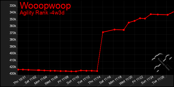 Last 31 Days Graph of Wooopwoop