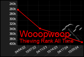 Total Graph of Wooopwoop