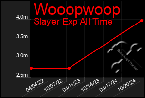 Total Graph of Wooopwoop