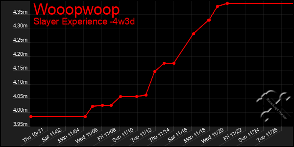 Last 31 Days Graph of Wooopwoop