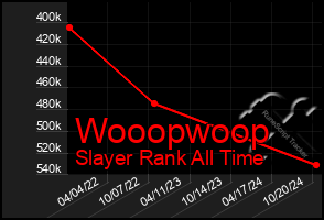 Total Graph of Wooopwoop