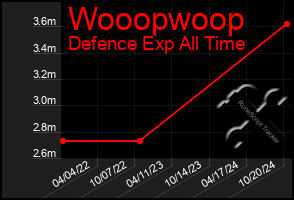 Total Graph of Wooopwoop