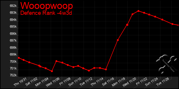 Last 31 Days Graph of Wooopwoop