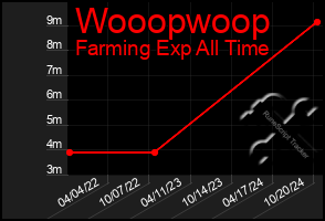 Total Graph of Wooopwoop