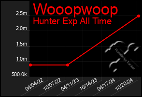 Total Graph of Wooopwoop