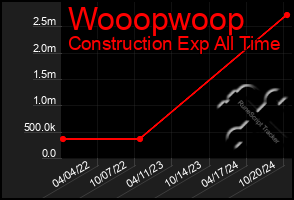 Total Graph of Wooopwoop