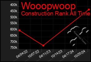 Total Graph of Wooopwoop