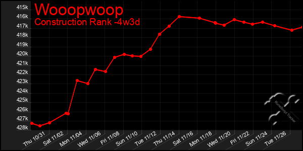 Last 31 Days Graph of Wooopwoop