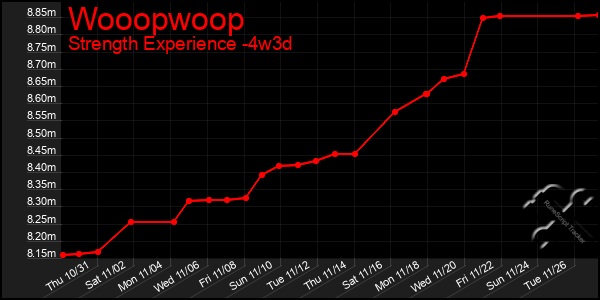 Last 31 Days Graph of Wooopwoop