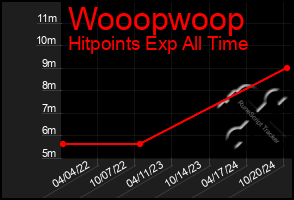 Total Graph of Wooopwoop