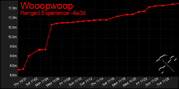 Last 31 Days Graph of Wooopwoop