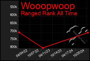 Total Graph of Wooopwoop