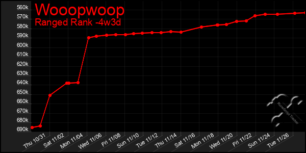 Last 31 Days Graph of Wooopwoop