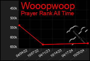 Total Graph of Wooopwoop