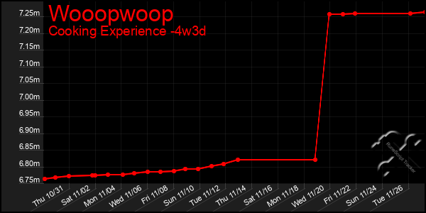 Last 31 Days Graph of Wooopwoop