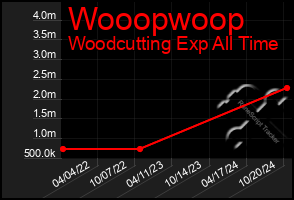 Total Graph of Wooopwoop