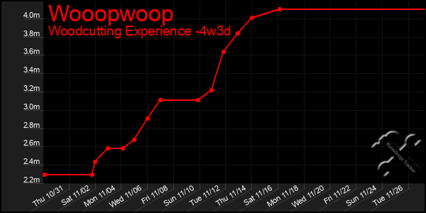 Last 31 Days Graph of Wooopwoop