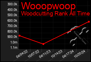 Total Graph of Wooopwoop