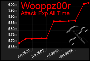 Total Graph of Wooppz00r