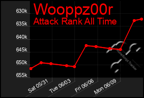 Total Graph of Wooppz00r