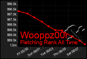 Total Graph of Wooppz00r