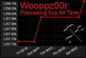 Total Graph of Wooppz00r