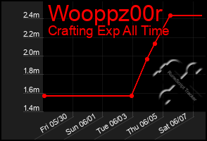 Total Graph of Wooppz00r