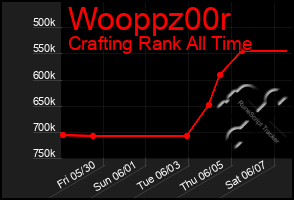 Total Graph of Wooppz00r