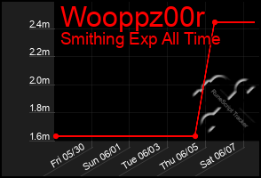 Total Graph of Wooppz00r