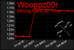 Total Graph of Wooppz00r