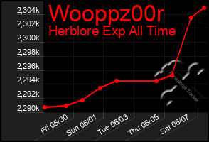 Total Graph of Wooppz00r