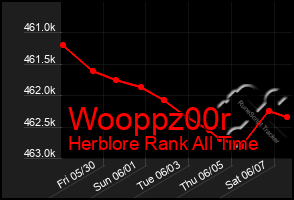 Total Graph of Wooppz00r