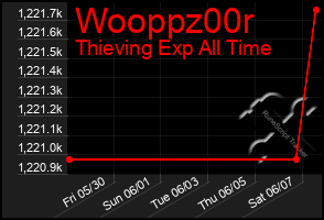 Total Graph of Wooppz00r