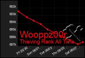 Total Graph of Wooppz00r