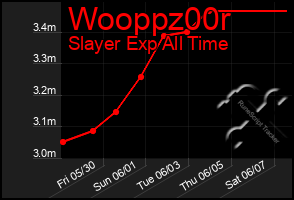 Total Graph of Wooppz00r