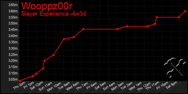 Last 31 Days Graph of Wooppz00r