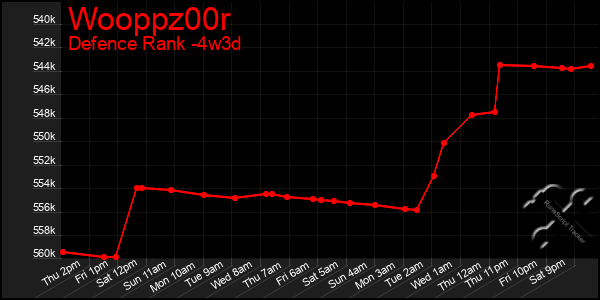 Last 31 Days Graph of Wooppz00r