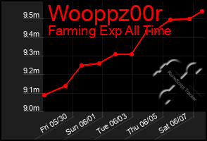 Total Graph of Wooppz00r