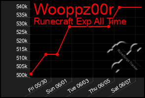 Total Graph of Wooppz00r