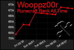 Total Graph of Wooppz00r