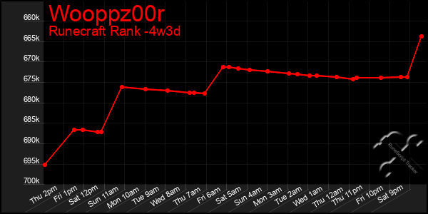 Last 31 Days Graph of Wooppz00r