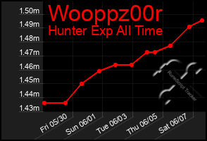Total Graph of Wooppz00r